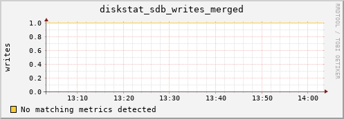 compute-gpu-1.localdomain diskstat_sdb_writes_merged