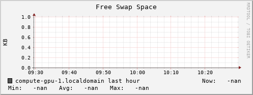 compute-gpu-1.localdomain swap_free