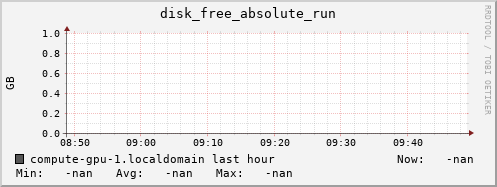 compute-gpu-1.localdomain disk_free_absolute_run