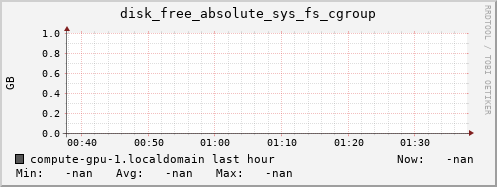 compute-gpu-1.localdomain disk_free_absolute_sys_fs_cgroup