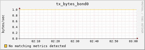 compute-gpu-1.localdomain tx_bytes_bond0