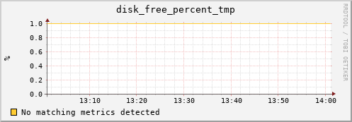 compute-gpu-1.localdomain disk_free_percent_tmp