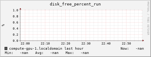 compute-gpu-1.localdomain disk_free_percent_run