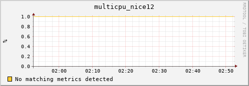 compute-gpu-2.localdomain multicpu_nice12