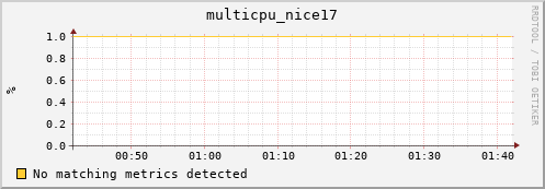 compute-gpu-2.localdomain multicpu_nice17