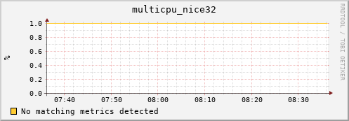 compute-gpu-2.localdomain multicpu_nice32