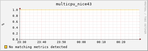 compute-gpu-2.localdomain multicpu_nice43