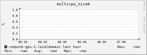 compute-gpu-2.localdomain multicpu_nice6