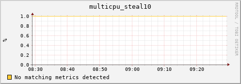 compute-gpu-2.localdomain multicpu_steal10