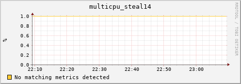 compute-gpu-2.localdomain multicpu_steal14