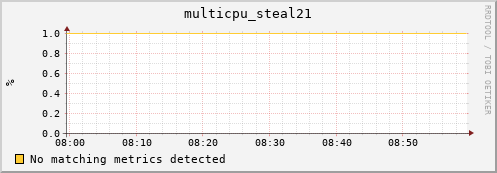compute-gpu-2.localdomain multicpu_steal21
