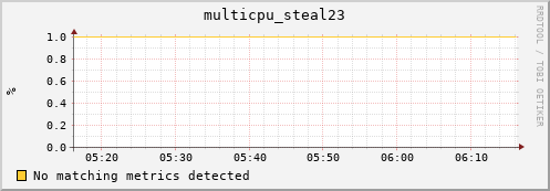 compute-gpu-2.localdomain multicpu_steal23