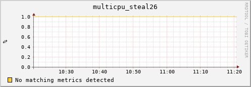 compute-gpu-2.localdomain multicpu_steal26