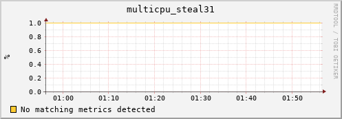 compute-gpu-2.localdomain multicpu_steal31