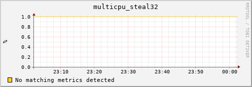 compute-gpu-2.localdomain multicpu_steal32