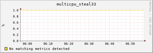 compute-gpu-2.localdomain multicpu_steal33