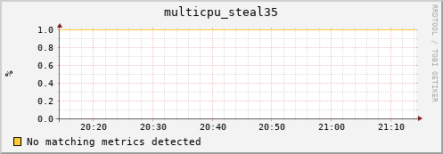 compute-gpu-2.localdomain multicpu_steal35