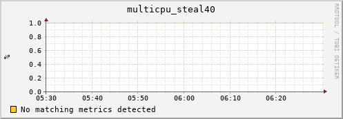 compute-gpu-2.localdomain multicpu_steal40
