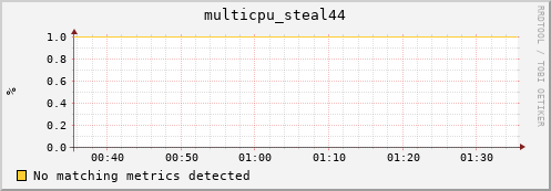 compute-gpu-2.localdomain multicpu_steal44
