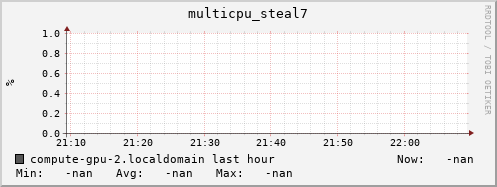 compute-gpu-2.localdomain multicpu_steal7