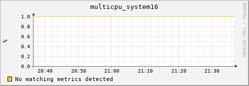 compute-gpu-2.localdomain multicpu_system16