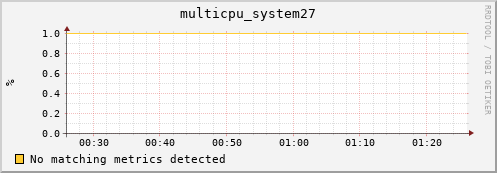 compute-gpu-2.localdomain multicpu_system27