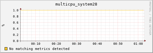 compute-gpu-2.localdomain multicpu_system28