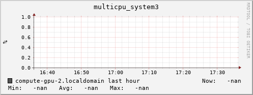 compute-gpu-2.localdomain multicpu_system3