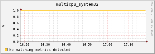 compute-gpu-2.localdomain multicpu_system32