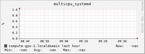 compute-gpu-2.localdomain multicpu_system4