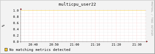 compute-gpu-2.localdomain multicpu_user22