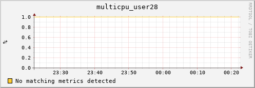 compute-gpu-2.localdomain multicpu_user28