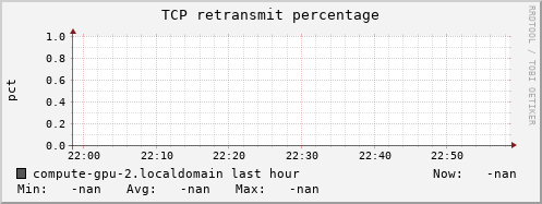 compute-gpu-2.localdomain tcp_retrans_percentage