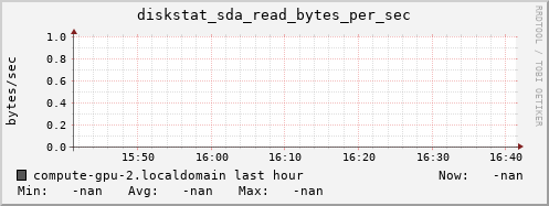 compute-gpu-2.localdomain diskstat_sda_read_bytes_per_sec