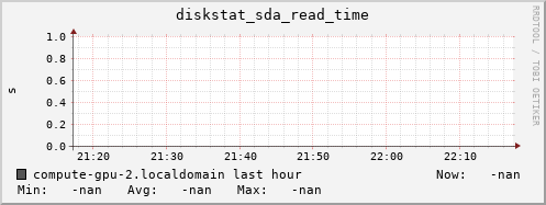 compute-gpu-2.localdomain diskstat_sda_read_time