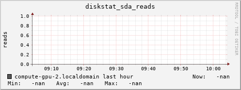 compute-gpu-2.localdomain diskstat_sda_reads