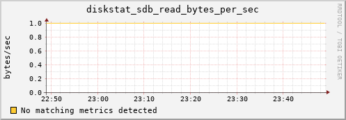 compute-gpu-2.localdomain diskstat_sdb_read_bytes_per_sec