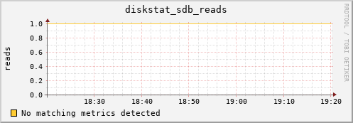compute-gpu-2.localdomain diskstat_sdb_reads