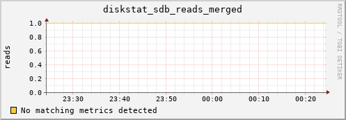 compute-gpu-2.localdomain diskstat_sdb_reads_merged