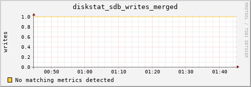 compute-gpu-2.localdomain diskstat_sdb_writes_merged