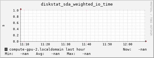 compute-gpu-2.localdomain diskstat_sda_weighted_io_time