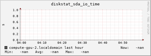 compute-gpu-2.localdomain diskstat_sda_io_time