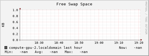 compute-gpu-2.localdomain swap_free