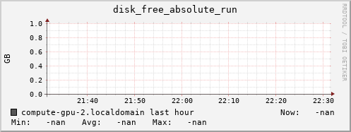 compute-gpu-2.localdomain disk_free_absolute_run