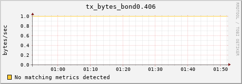 compute-gpu-2.localdomain tx_bytes_bond0.406