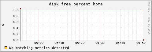 compute-gpu-2.localdomain disk_free_percent_home