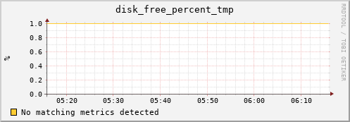 compute-gpu-2.localdomain disk_free_percent_tmp