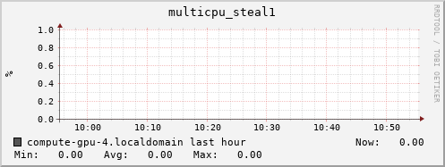 compute-gpu-4.localdomain multicpu_steal1