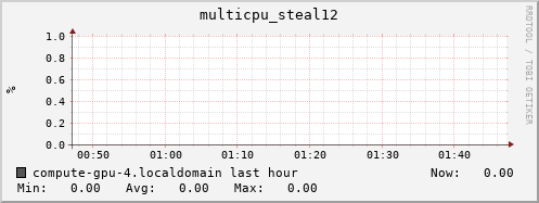 compute-gpu-4.localdomain multicpu_steal12