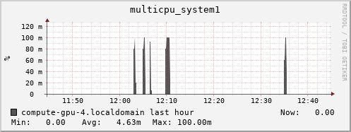 compute-gpu-4.localdomain multicpu_system1